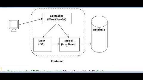 #27 MVC || Model View Controller || Servlet vs  JSP Tutorial || Hindi