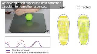 Celebrity Learning human-environment interactions using 3D conformal tactile textiles Profile