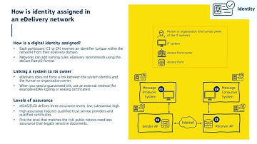 eDelivery trust models: Who needs to trust whom?