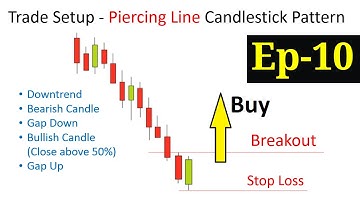 Piercing Line Candlestick Pattern, Episode - 10