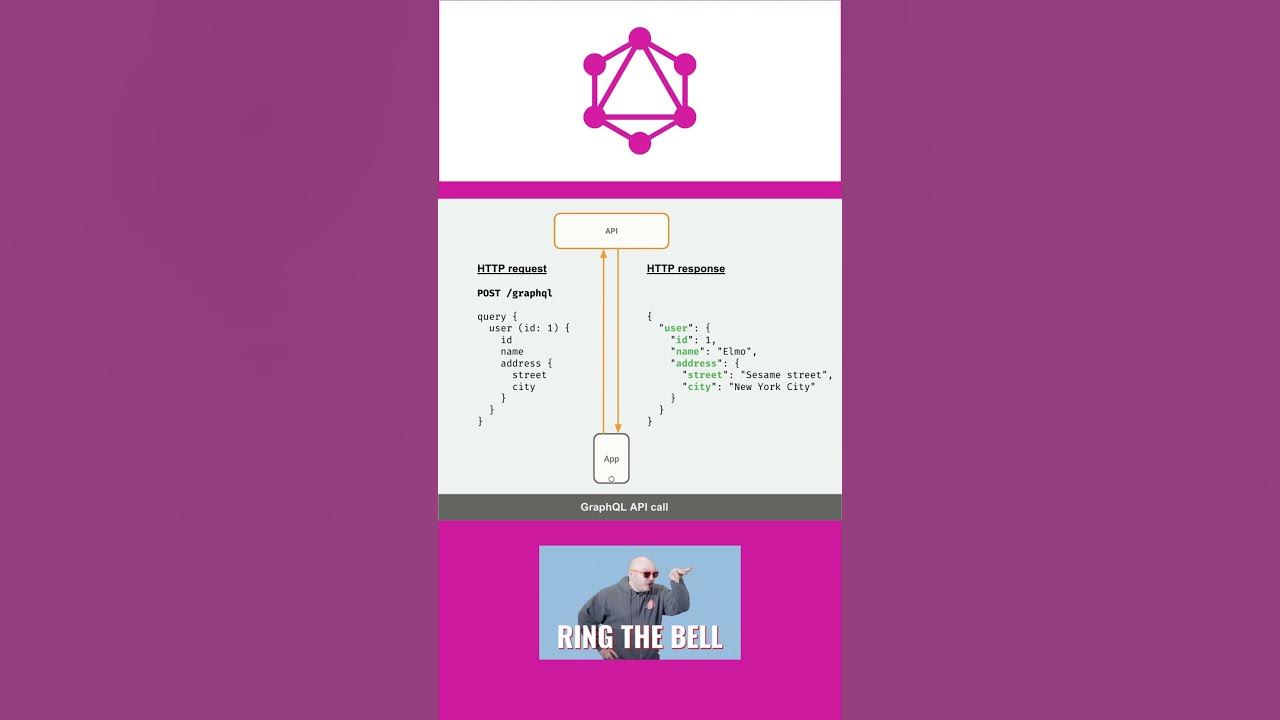 GraphQL Query Tutorial with Examples for API Developers | # ...