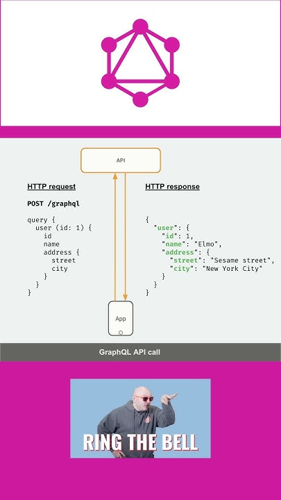GraphQL Query Tutorial with Examples for API Developers | # ...