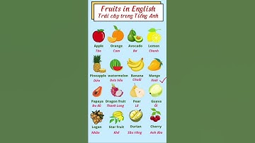 Từ vựng Tiếng Anh_ Từ vựng về Trái cây trong Tiếng Anh P1 #english #englishforkids