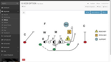 FlexBone Triple Option