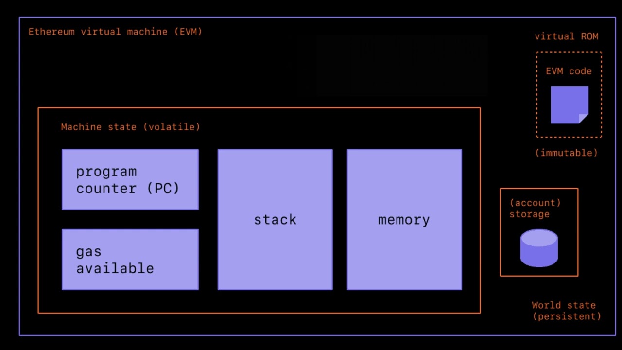 Lier une adresse EVM avec Reef Chain .