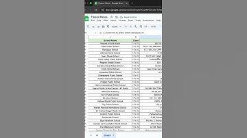 No More Scrolling Confusion | Freeze Panes in Google Sheets  #googlesheetstips #freezepanes #sheets