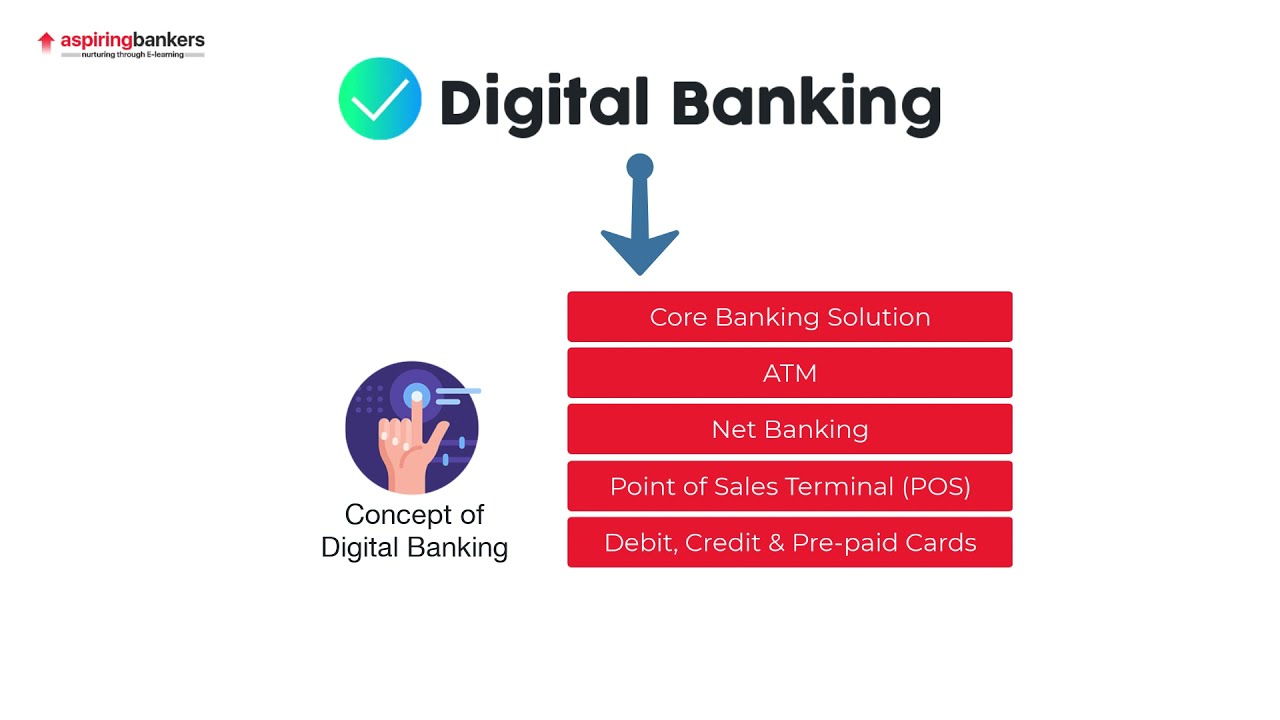 Digital Banking Online Certification Course - Professional Banking Video Series - Module 4