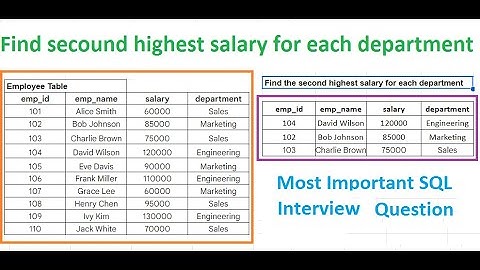 SQL Interview Questions | Find the second highest salary for each department in SQL interview quest