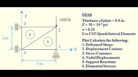 Analysis of Plate (using 2 CST Elements)