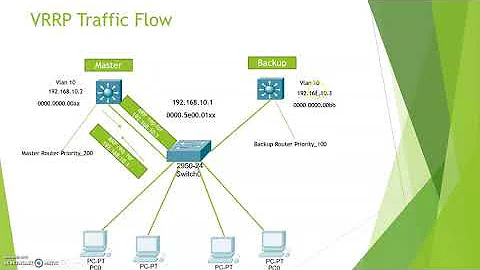 VRRP-Virtual Router Redundancy Protocol - DayDayNews