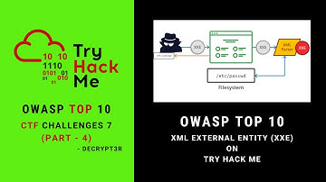 OWASP Top 10 - XML External Entity (XXE) on Try Hack Me | OWASP Top 10 THM Walkthrough | Decrypt3r
