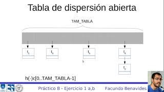 Famous Práctico 8 :: Ejercicio 1 :: a y b Net Worth