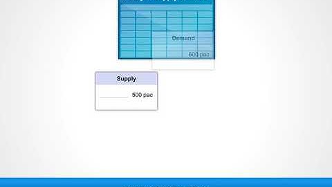 Production Planning with RAMCO ERP
