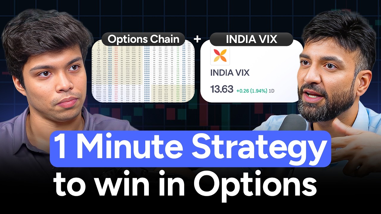 Rule-Based Simple Options Trading Strategy | Ft. Tanmay Kurtkoti