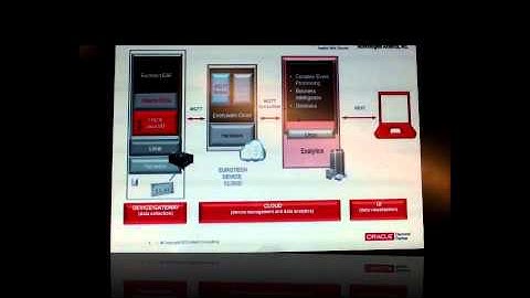 Oracle Partner Hitachi IoT in Motion Demo at Embedded World 2014