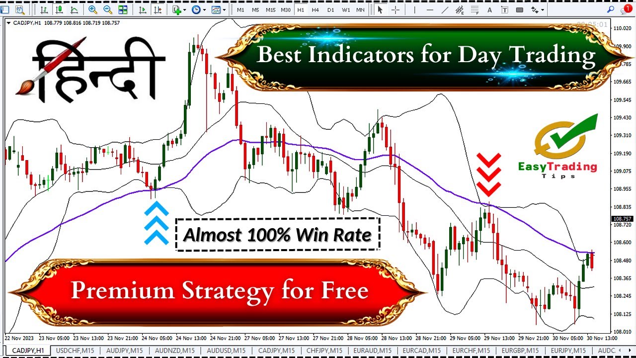 Best Indicators For Day Trading (Highest Accuracy) Best Indicator for