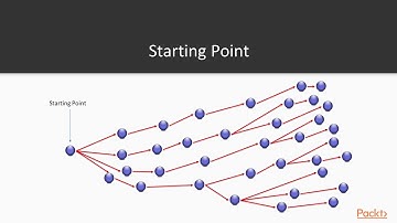 Unity 5 AI and Physics : Understanding Unity