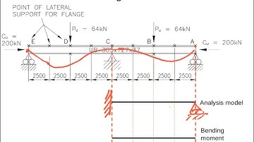 Introduction to the design of structural steel beams - Part 2