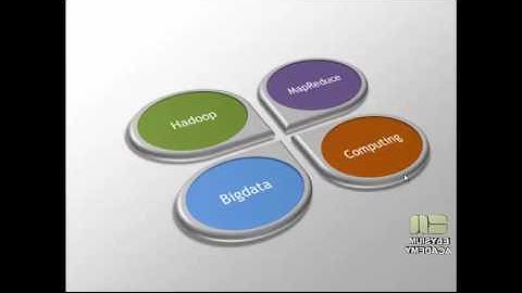 Elysium Academy : Big-Data - Hadoop Introduction Chapter 1