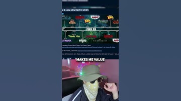 MCU Phase 6 Looks Great