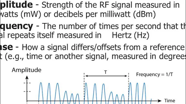 3   Radio Frequency Fundamentals
