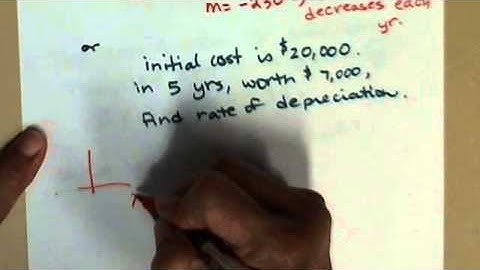 linear function business applications