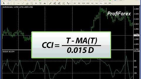 Profiforex Metatrader 4:Trade Channel Index