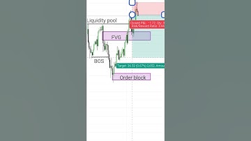 ICT trading (liquidity pool entry module)2025💥 #trading