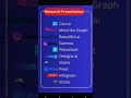 10 unbelievable AI tools for Presentation #ai #viral #shorts