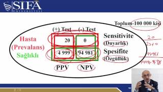 Duyarlılık Ve Özgüllük