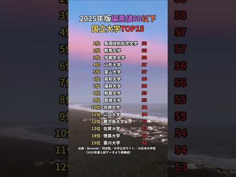 「🎓2025年版 偏差値60以下 国立大学ランキングTOP15」