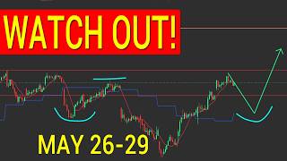 SPY QQQ. Technical chart analysis.
