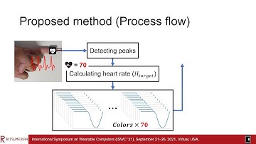 disp2ppg: Pulse Wave Generation to PPG Sensor using Display