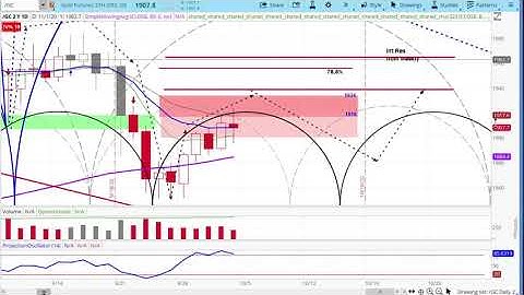 GOLD Futures Market | Chart Review & Price Projections | Applying Cycle & Technical Analysis