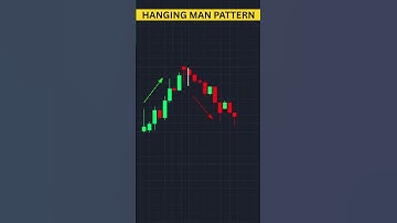 Hammer vs Hanging Man Candlestick | How to Spot Trend Reversals in Tamil