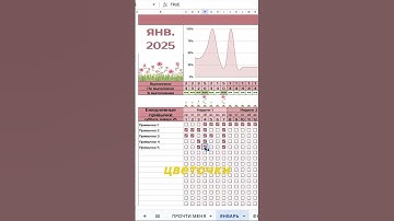 Получить такой трекер можно по ссылке в шапке профиля #googlesheets #гуглтаблицы #excel #юмор