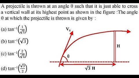 A projectile is thrown at an angle θ such that it is just able to cross a vertical wall at its