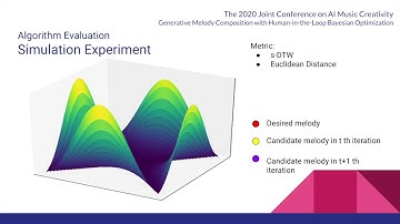 AI Music Creativity 2020 Paper: Melody Composition with Human-in-the-Loop Bayesian Optimization