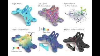 Field Optimization for Scalable and Distortion-Aware Process Planning in Hybrid Manufacturing