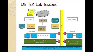 Laboratory1 - DETERLab tutorial - EE542 Fall 2018