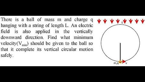 There is a ball of mass m and charge q hanging with a string of length L. An electric field is also