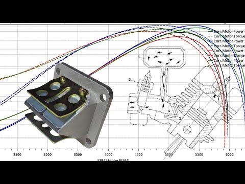 Reed Valve u0026 Boost Bottle Effect   Эффект от лепесткового клапана резонатора впуска на ДИНОСТЕНДЕ