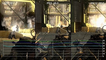 Call of Duty Ghosts: Wii U/Xbox 360/PS3 Frame-Rate Tests