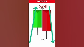 Bearish Engulfing Candlestick Tips. Technical Analysis. #shorts