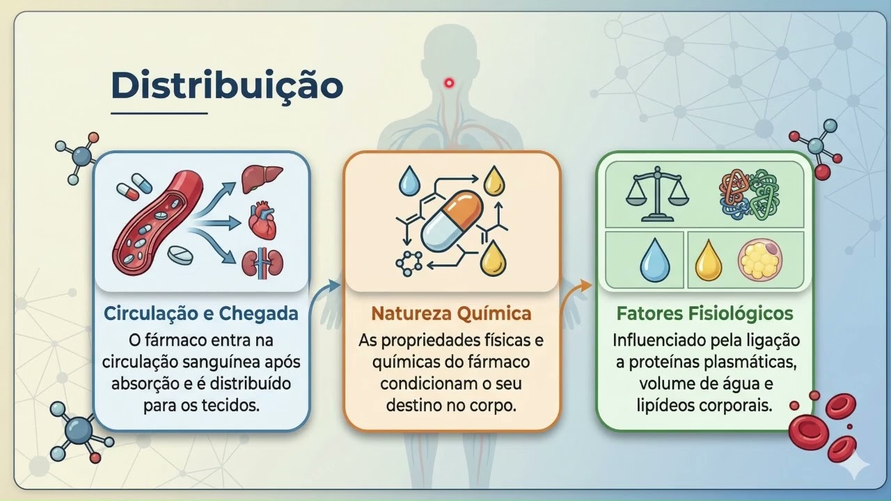 AULA 8 - Farmacogeriatria