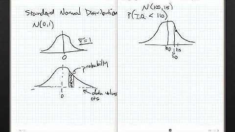 Statistics Chapter 6.2