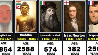 if these Celebrity were Alive How Old They Be Right Now | Historical Figures |