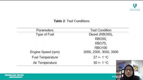PhD Progress Report Sem1 2021/2022