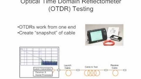 FOA Lecture 19: OTDR Measurement Uncertainty