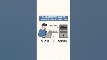 🔗Client-Server Interaction #youtubeshorts  #coding  #webdevelopment  #shorts #viral
